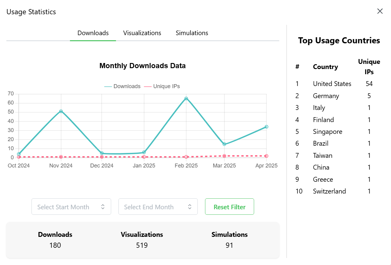 Usage Modal